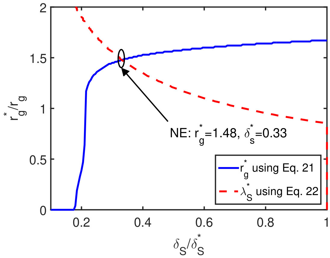 Figure 777
