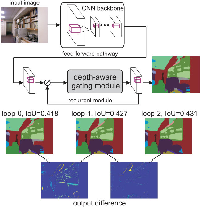 Figure 17