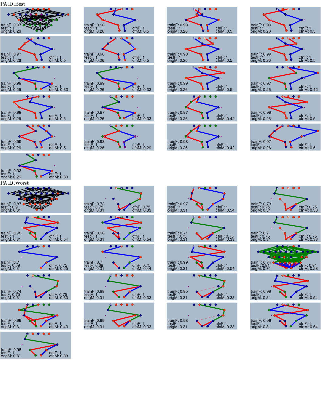 Figure 12