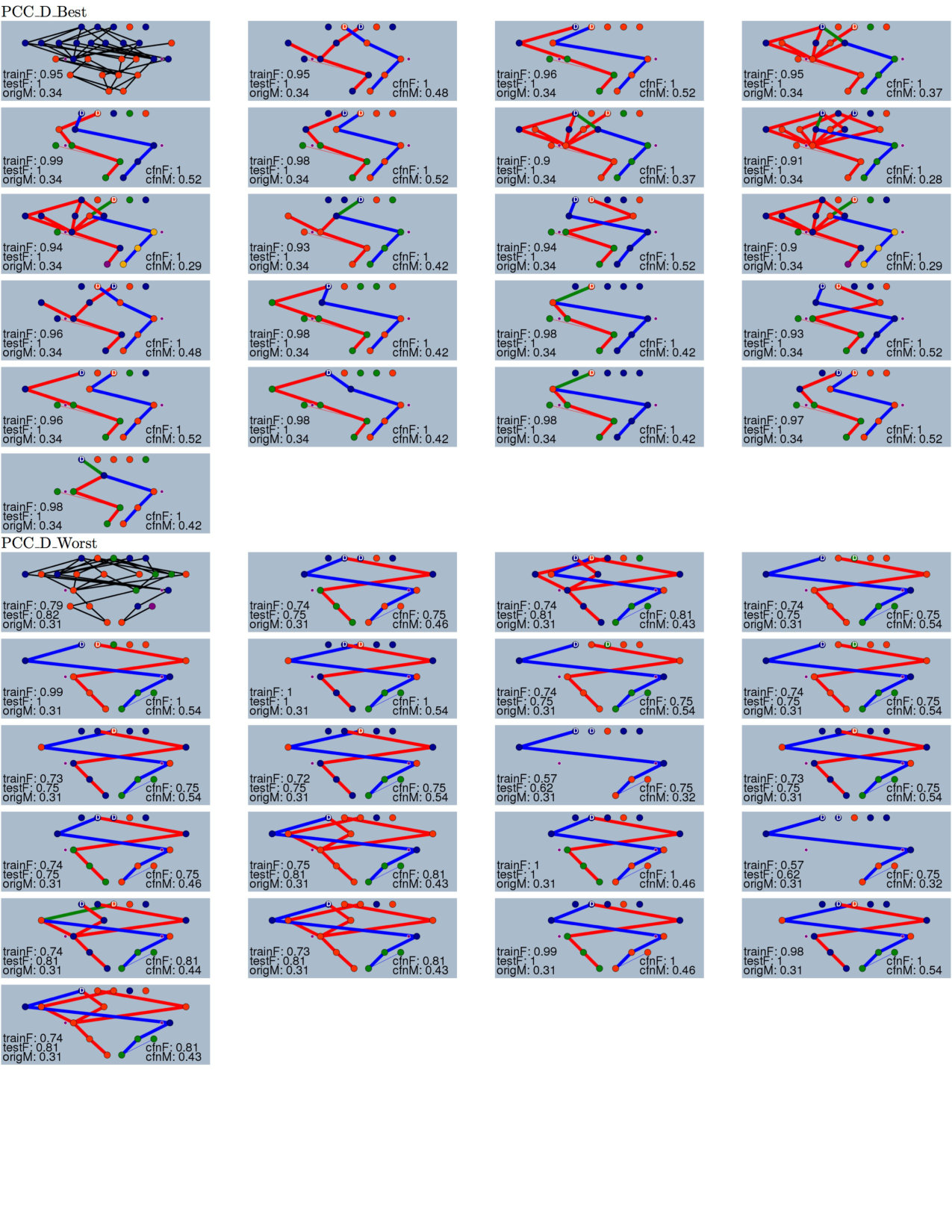 Figure 13