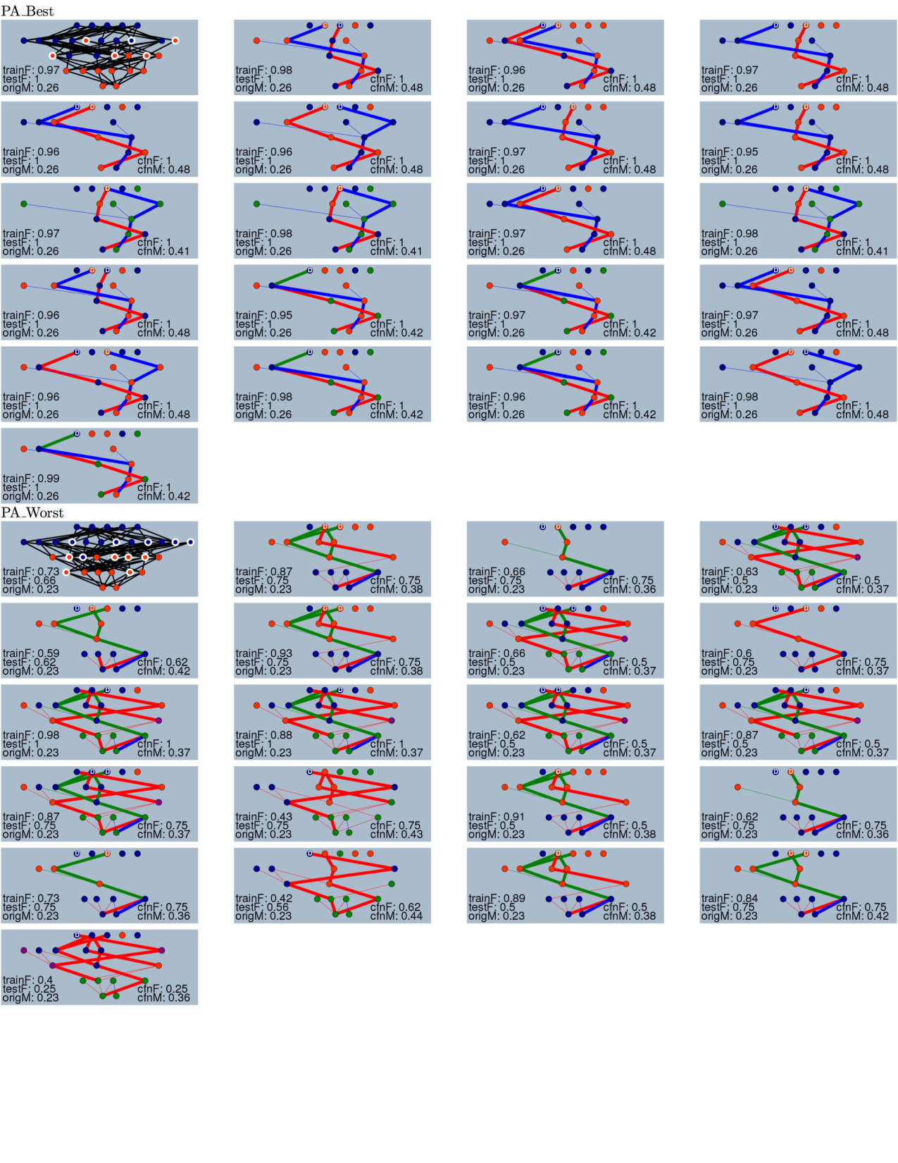 Figure 14