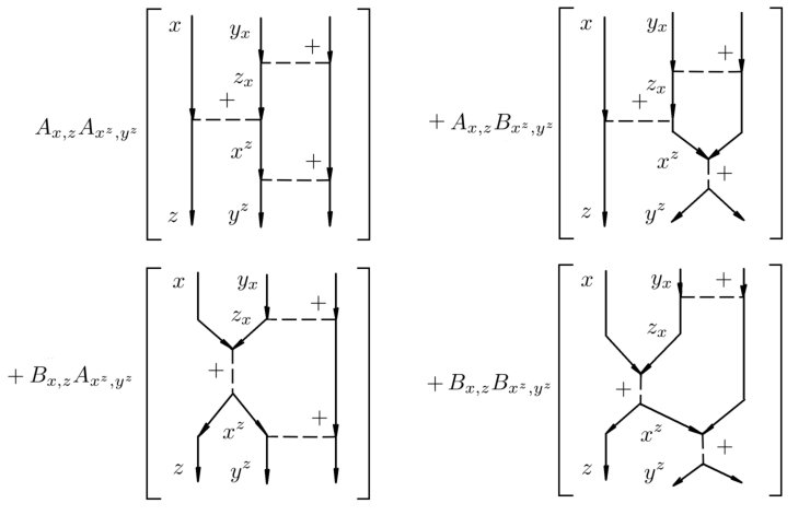 Figure 19