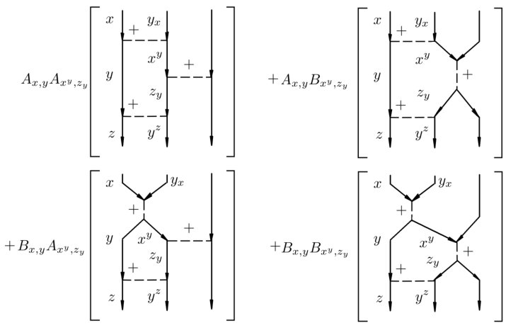 Figure 20