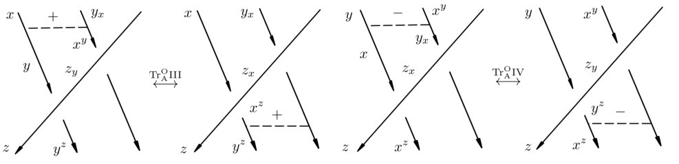 Figure 22
