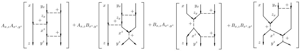 Figure 29