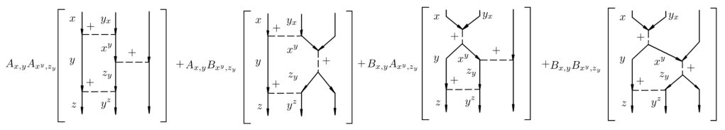 Figure 30
