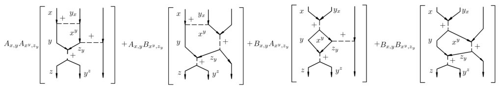 Figure 31