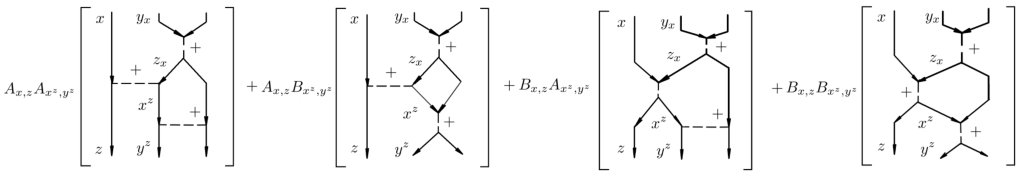 Figure 32