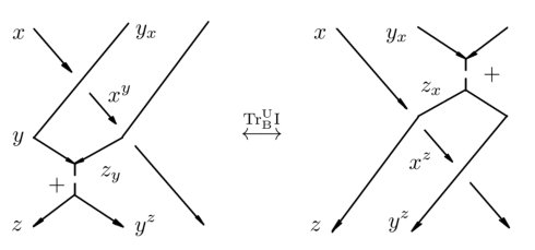 Figure 36