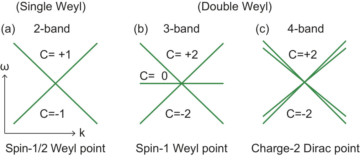Figure 0