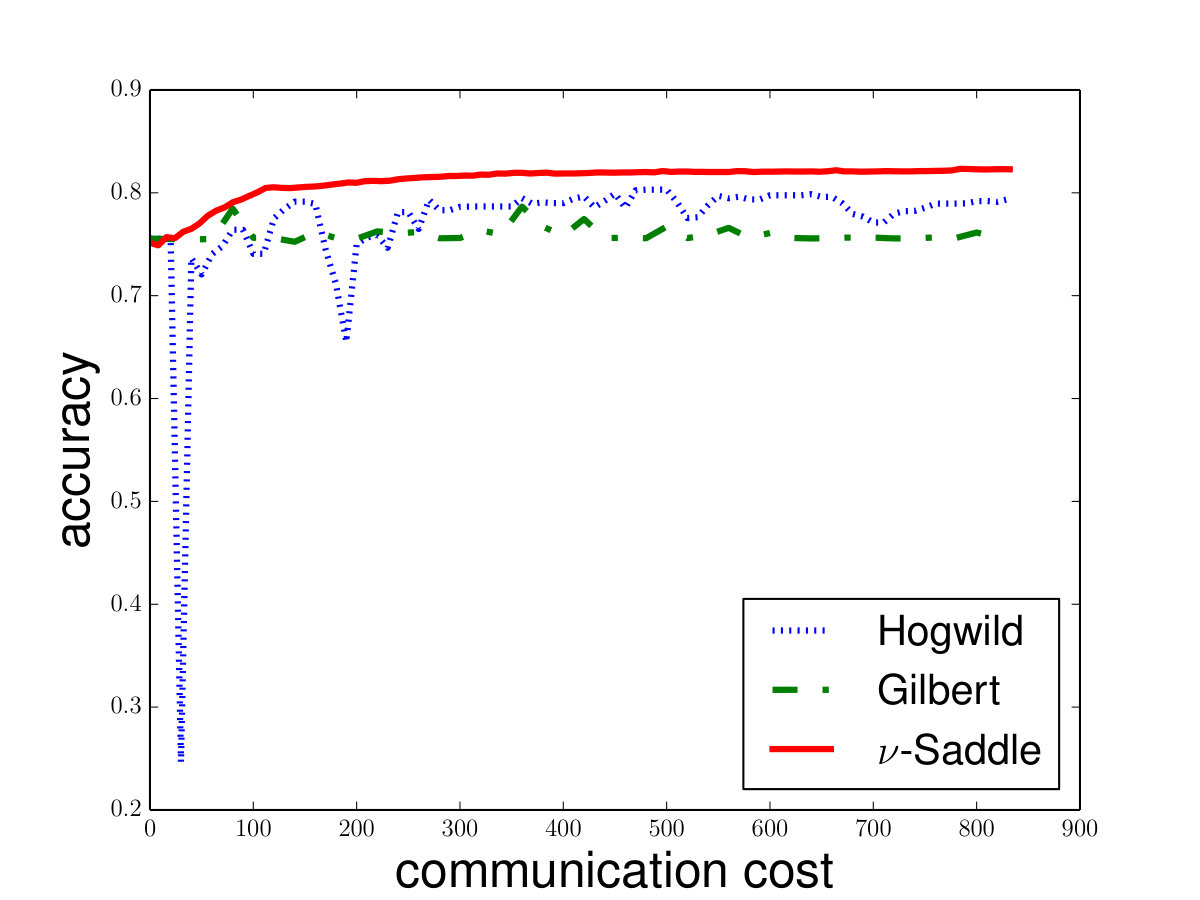 Figure 17