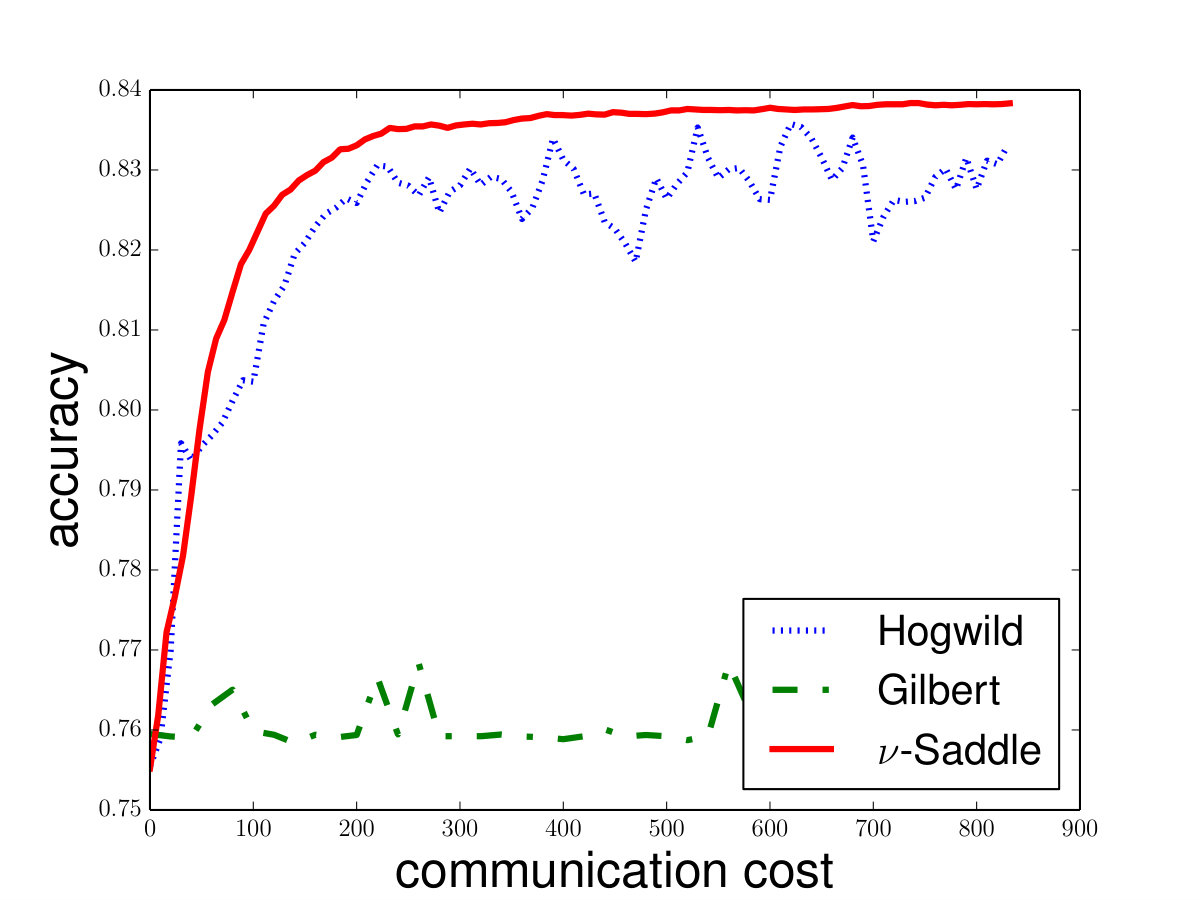 Figure 19