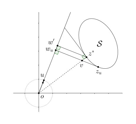 Figure 20