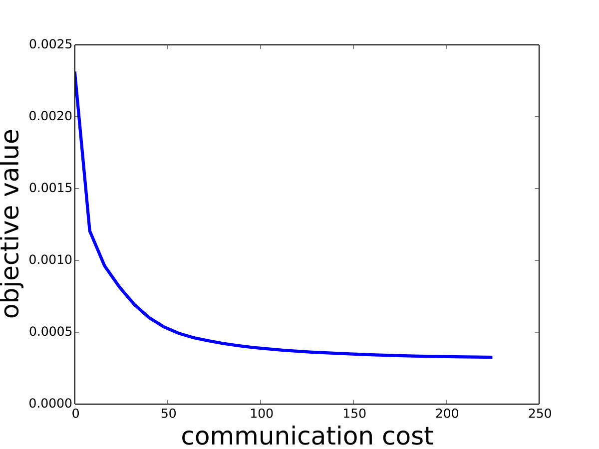 Figure 21