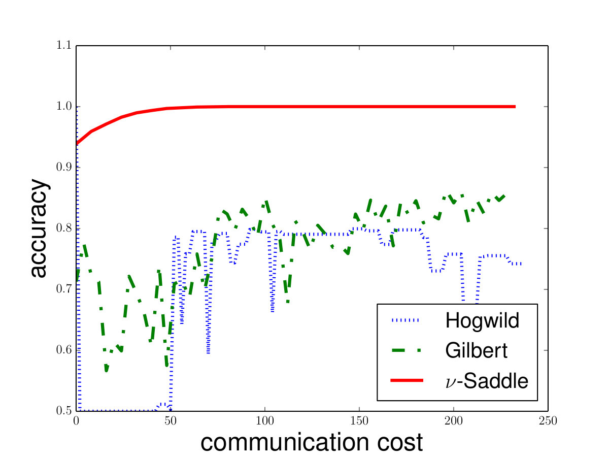 Figure 22