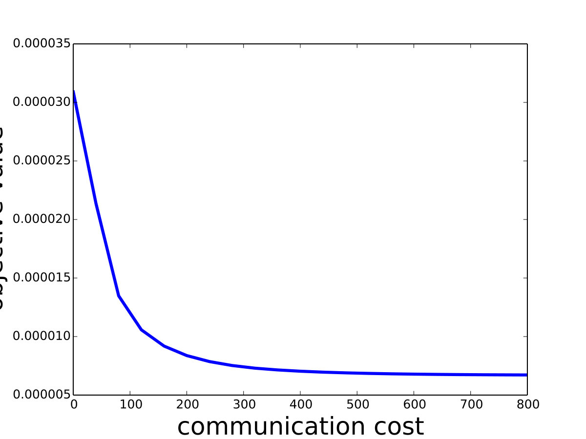 Figure 23