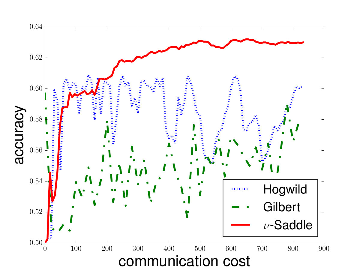 Figure 24