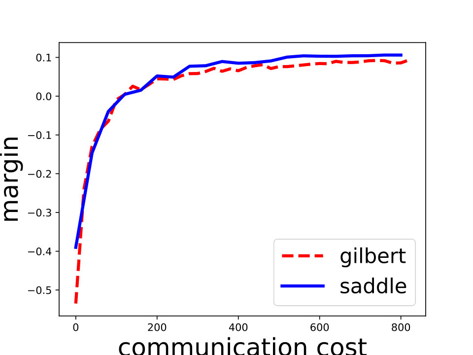 Figure 25