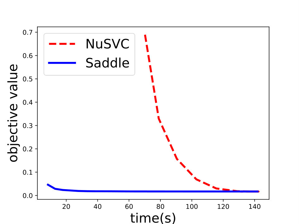 Figure 26