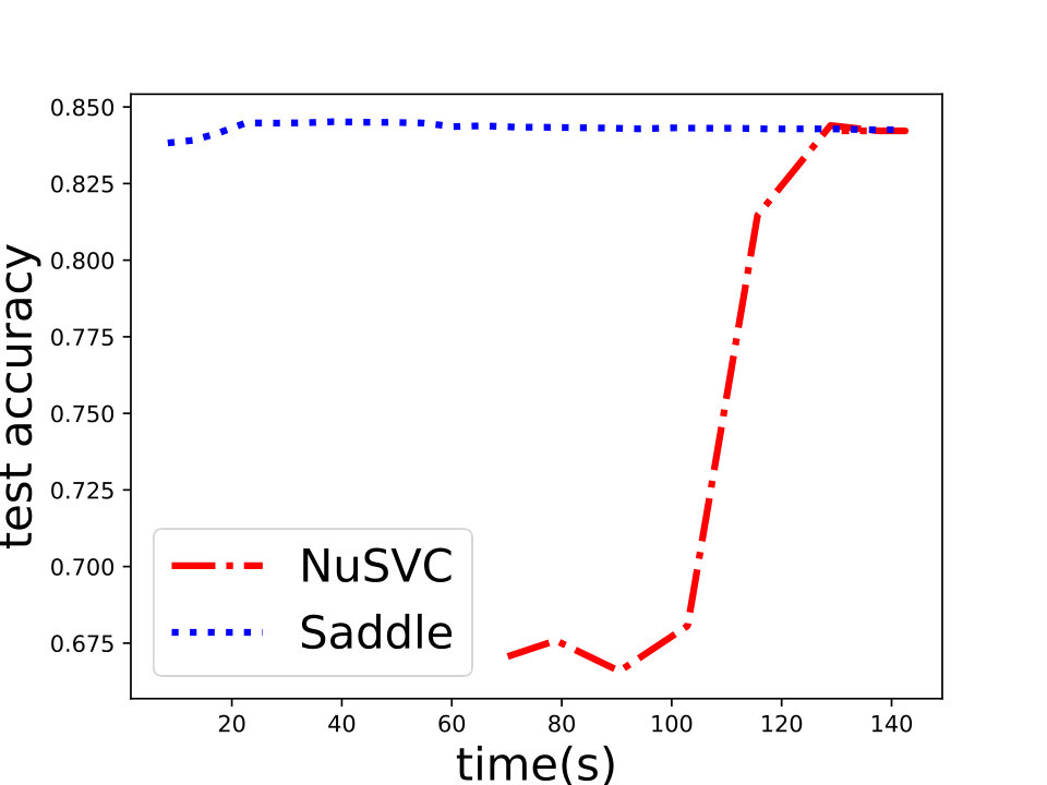 Figure 27