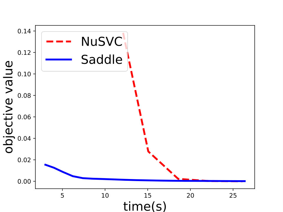 Figure 28