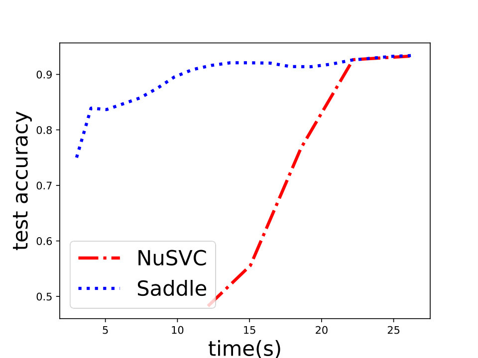 Figure 29
