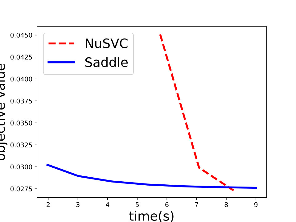 Figure 30