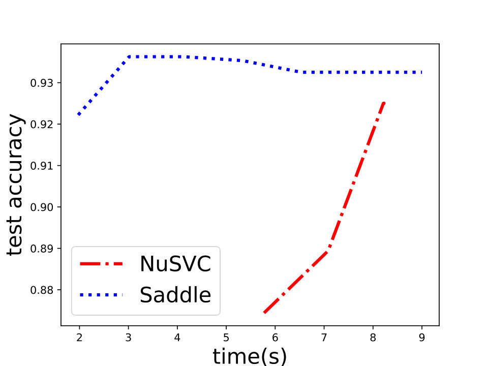 Figure 31