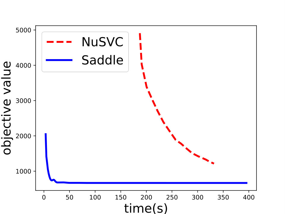 Figure 32