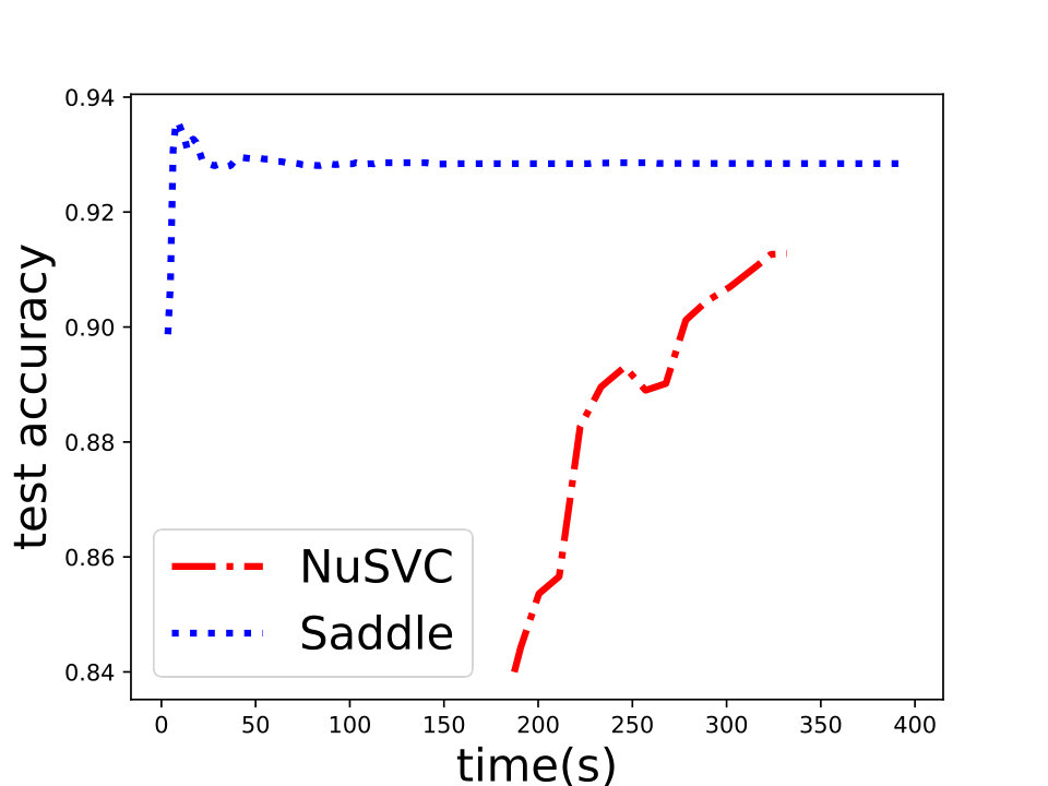Figure 33