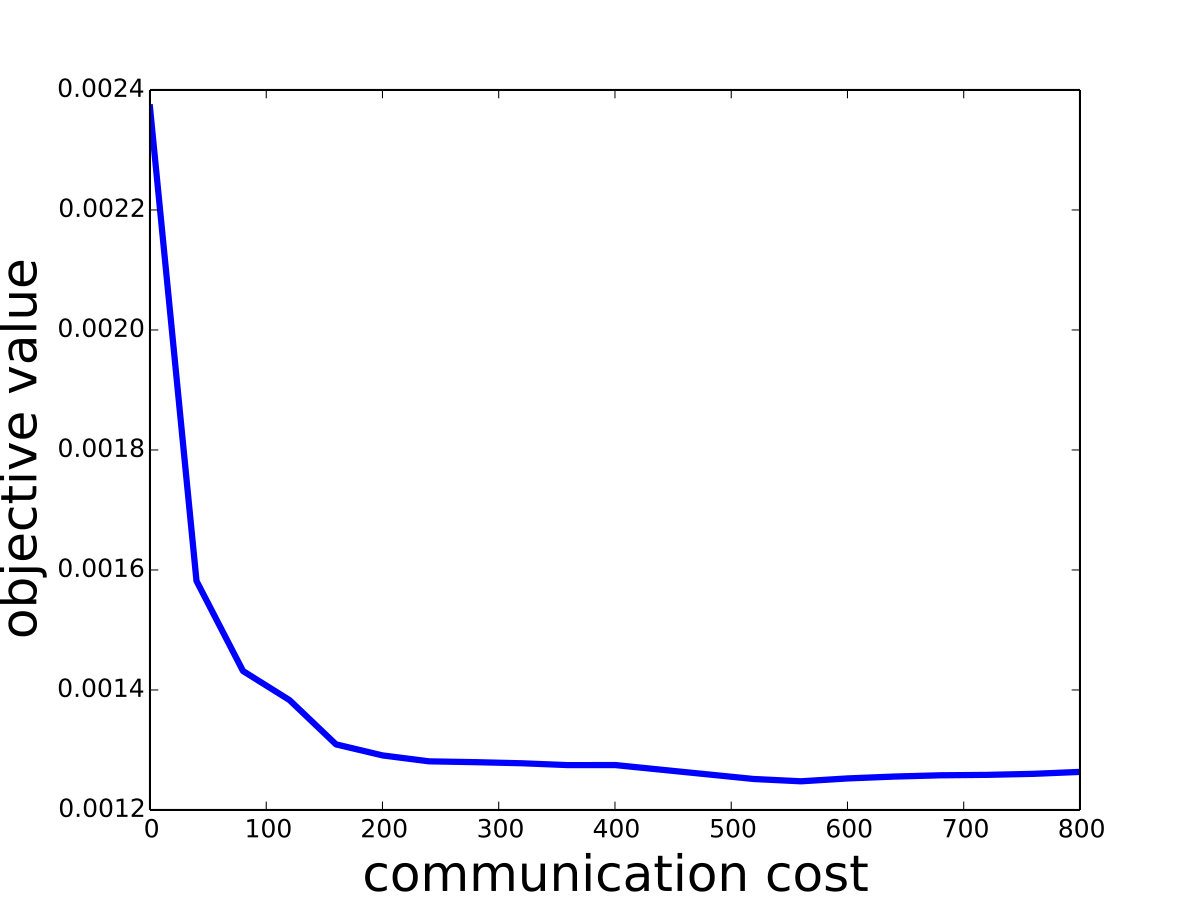 Figure 34