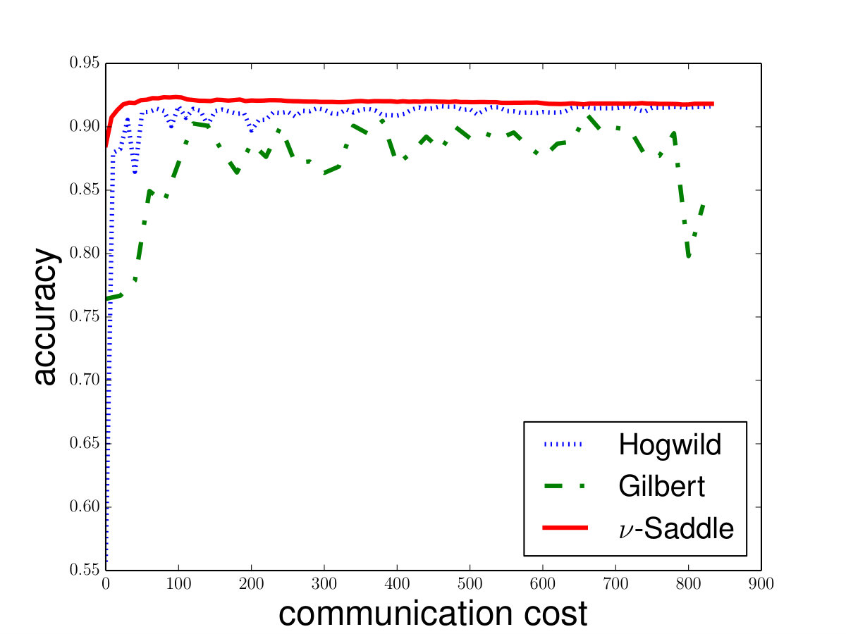 Figure 35