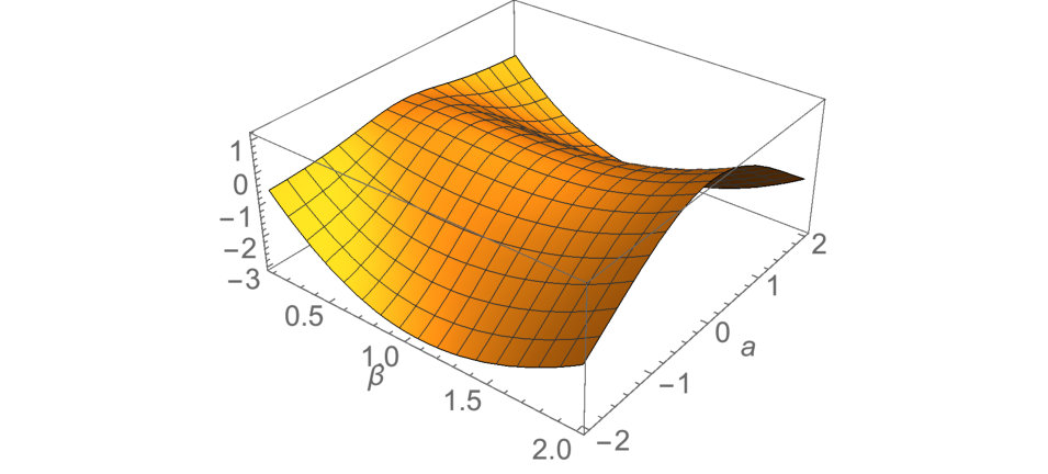 Figure 18