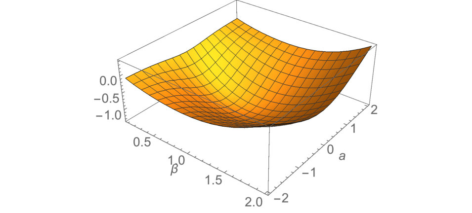 Figure 19