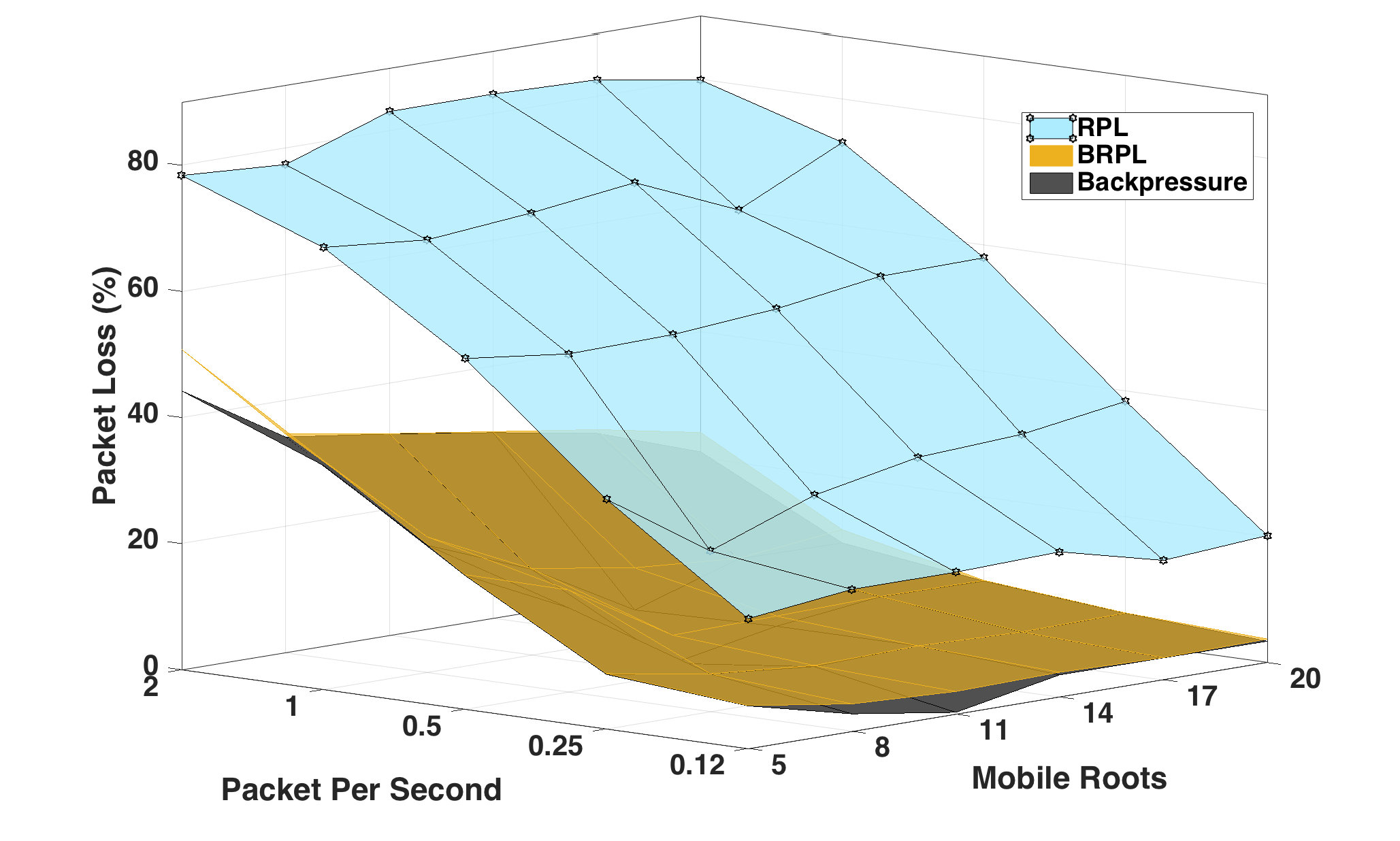 Figure 13