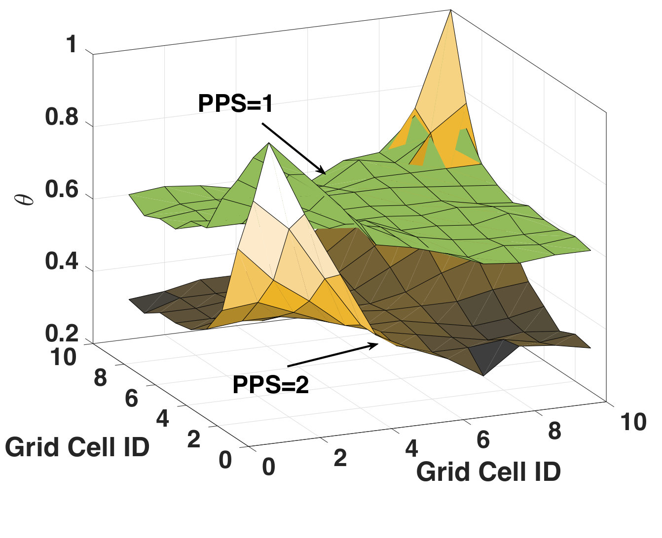 Figure 16