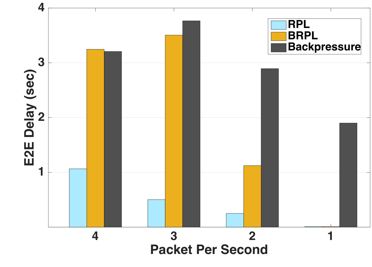 Figure 19