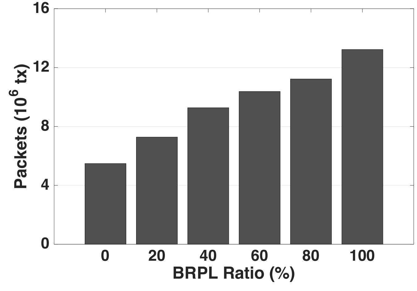 Figure 20