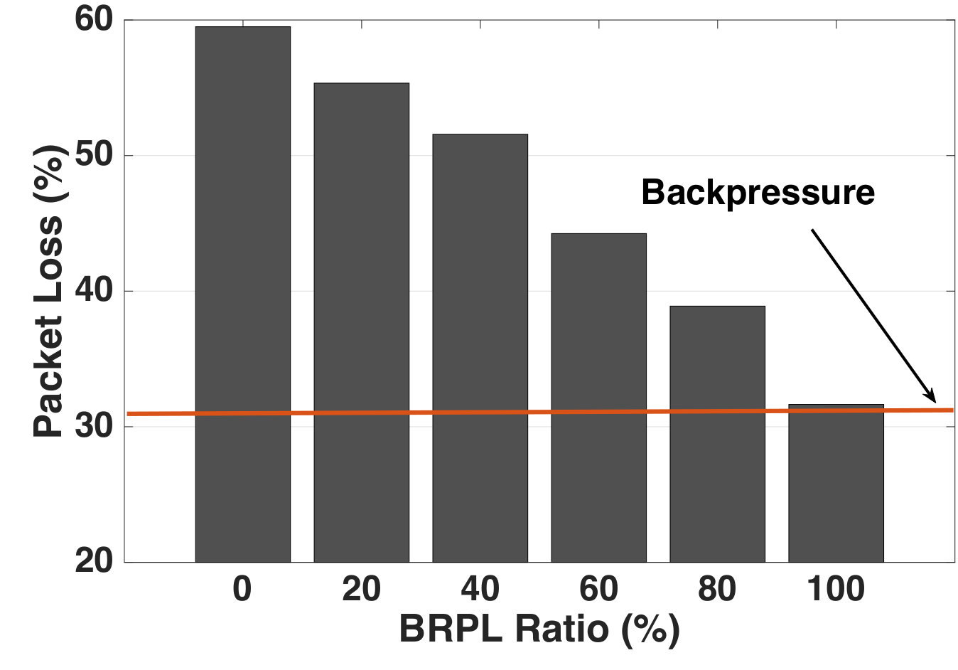 Figure 22