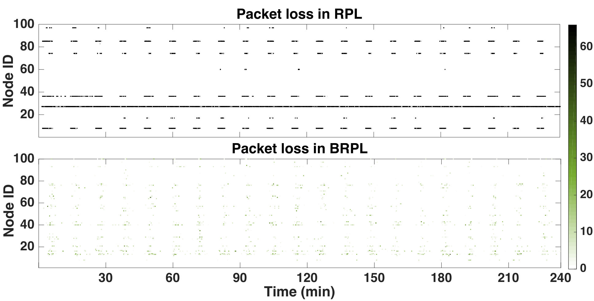 Figure 25