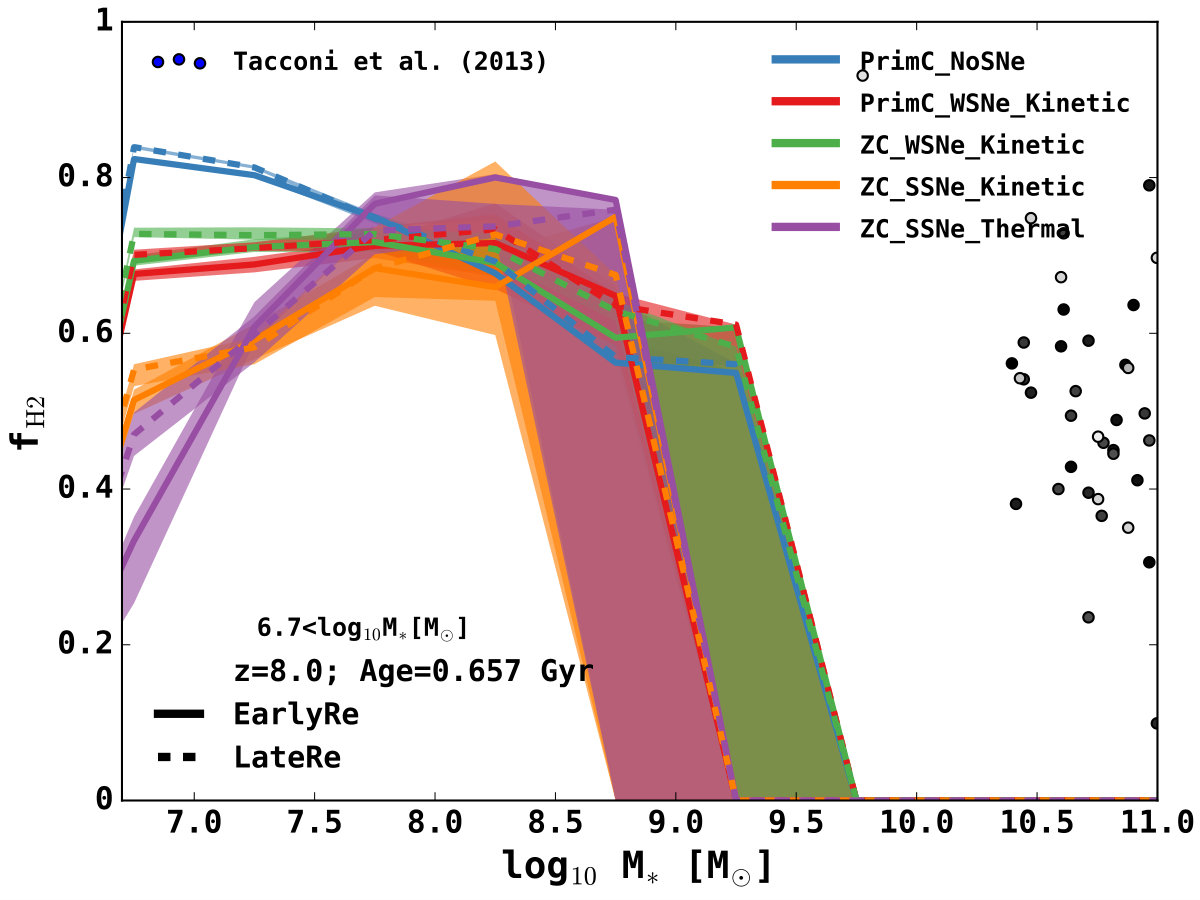 Figure 11