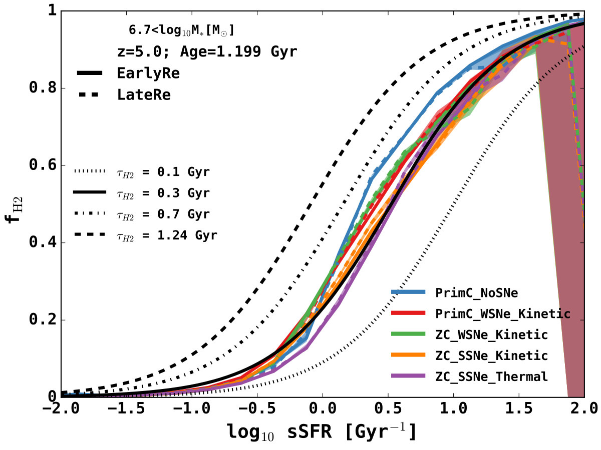 Figure 12