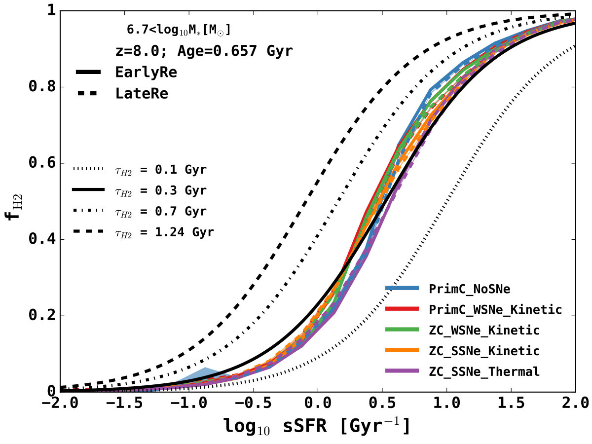 Figure 13