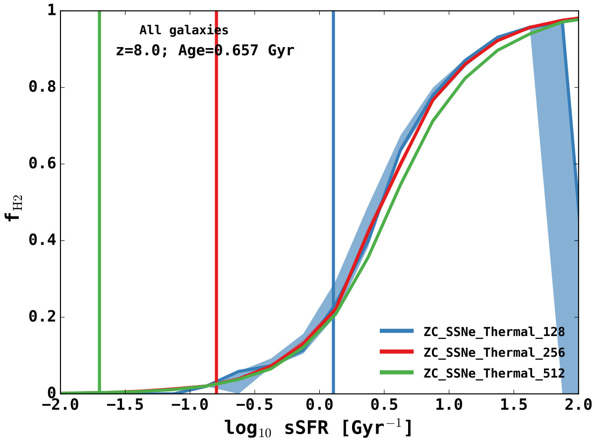 Figure 14