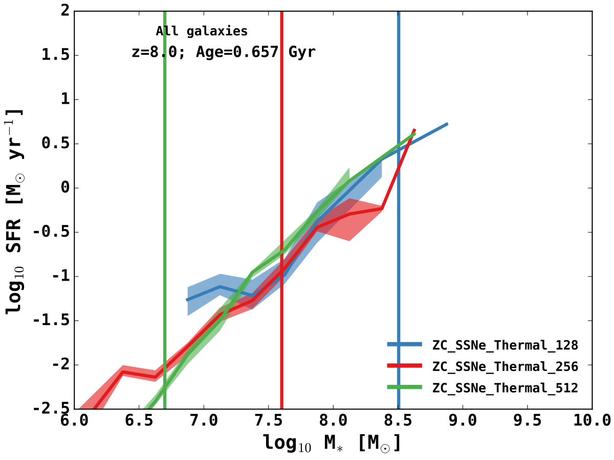Figure 17