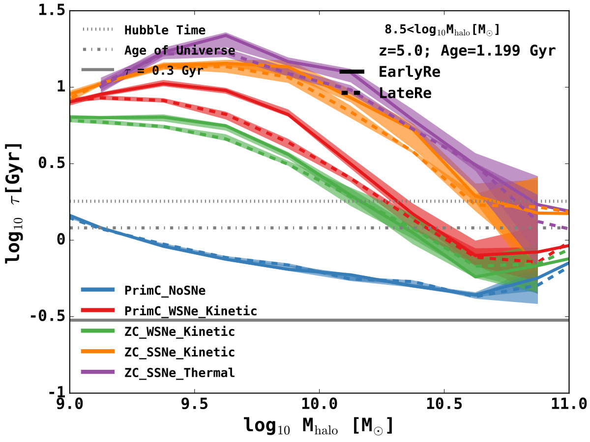 Figure 18