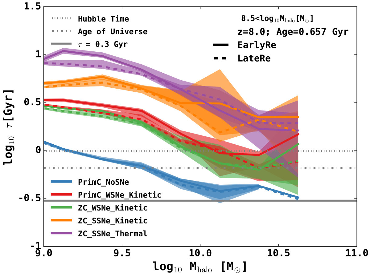 Figure 19