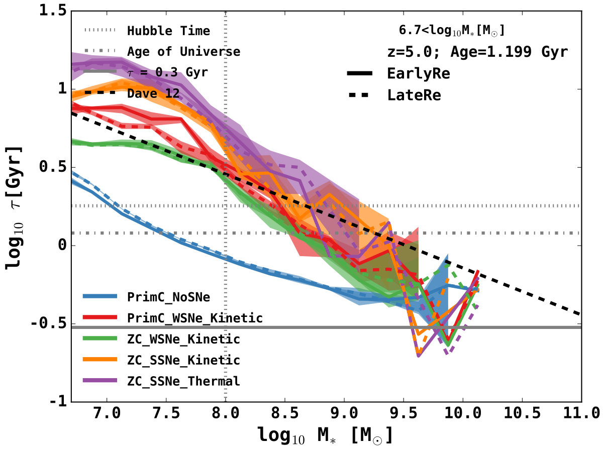 Figure 20