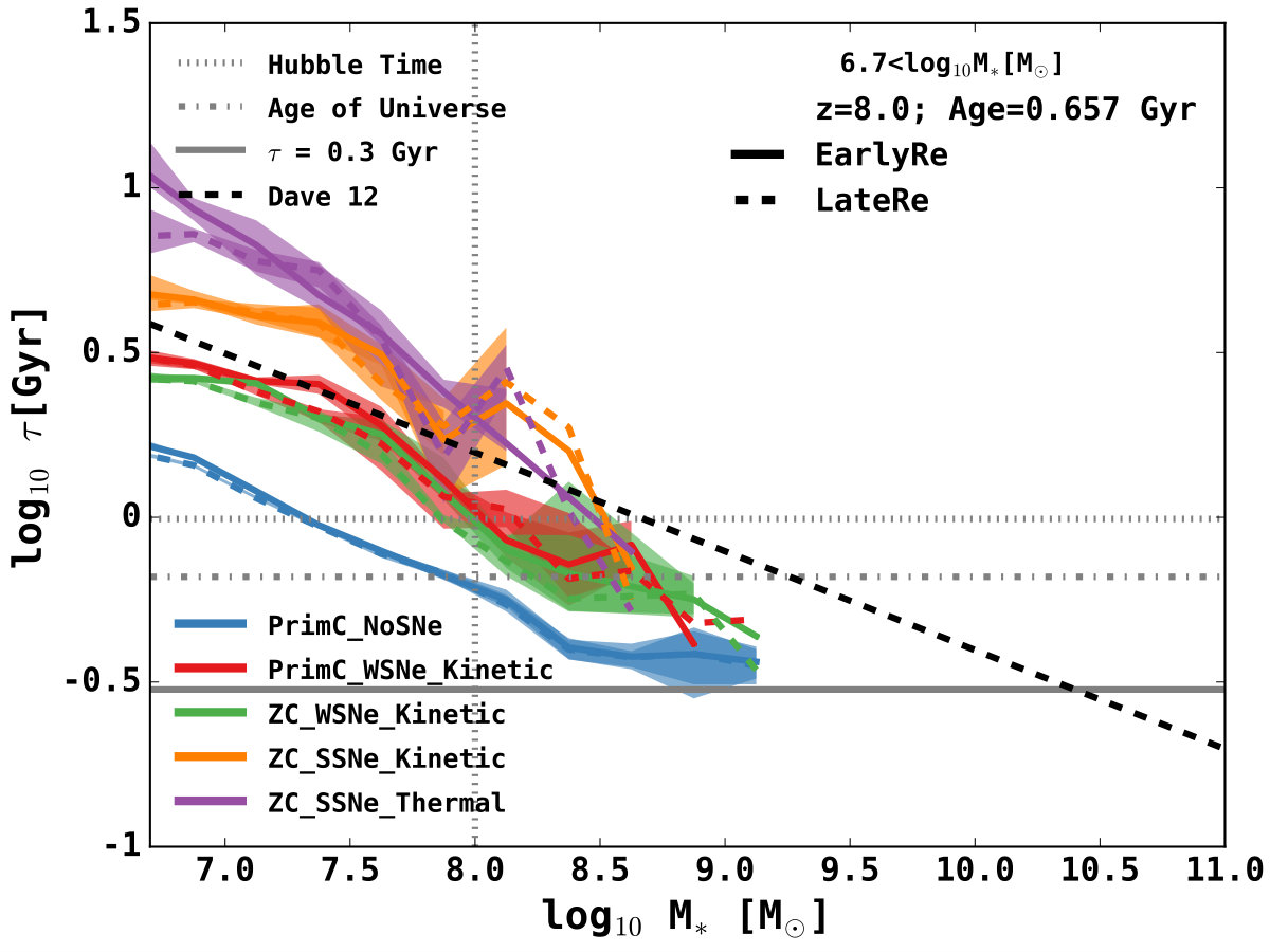 Figure 21