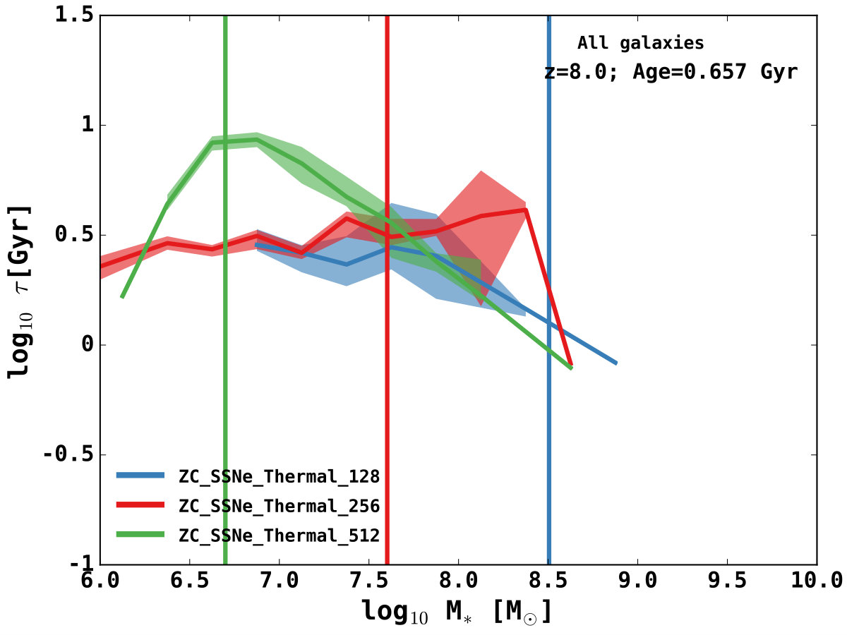 Figure 22